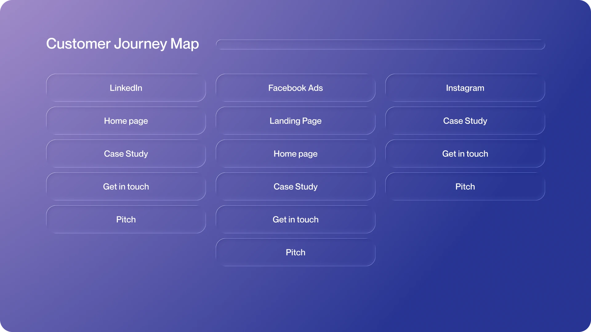 AURA Studio - Customer Journey Map